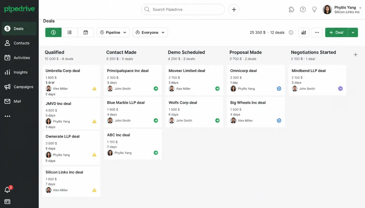 Pipedrive vs HubSpot 2026: Which CRM Fits Your Sales Team?