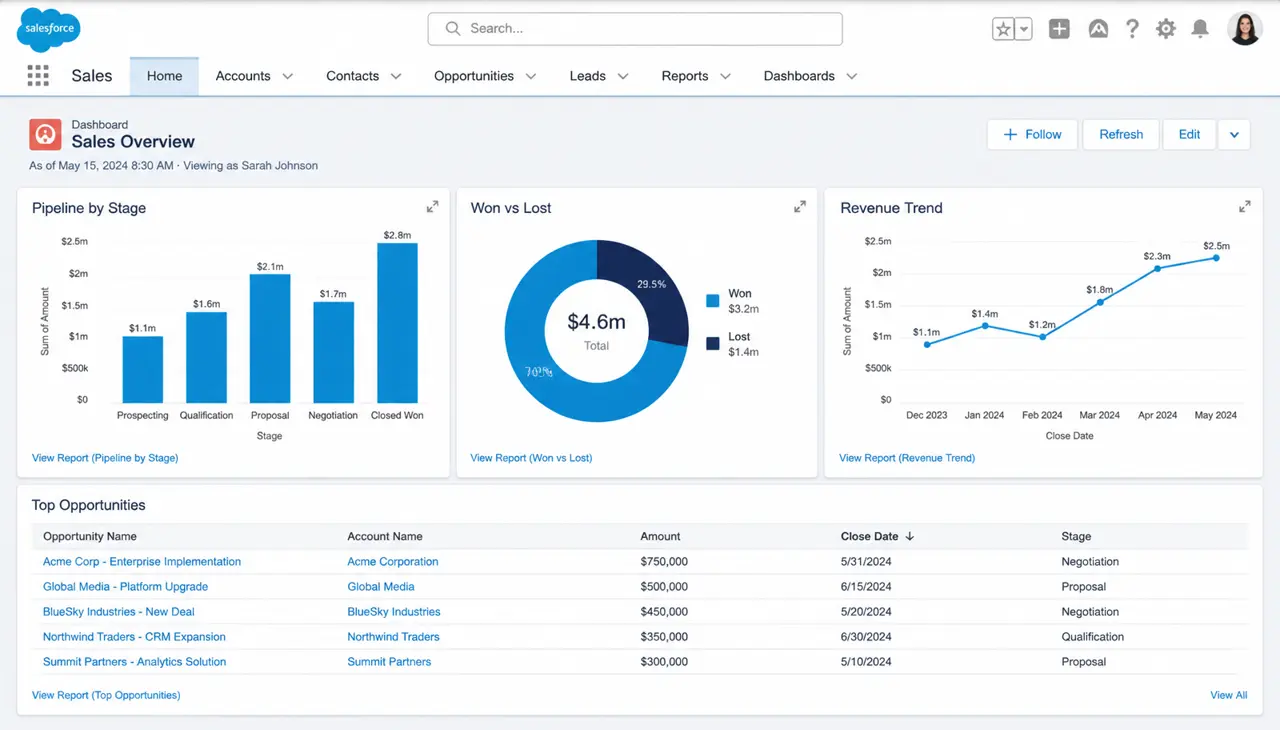 Salesforce vs Microsoft Dynamics 365: The Enterprise CRM Showdown